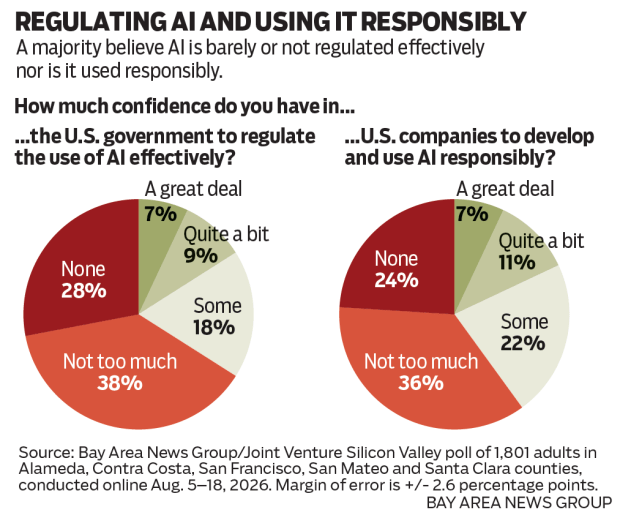 Results from BANG poll on AI