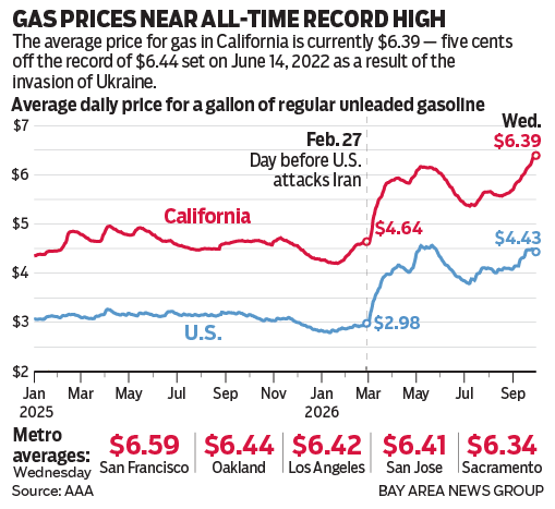 AAA average gas prices