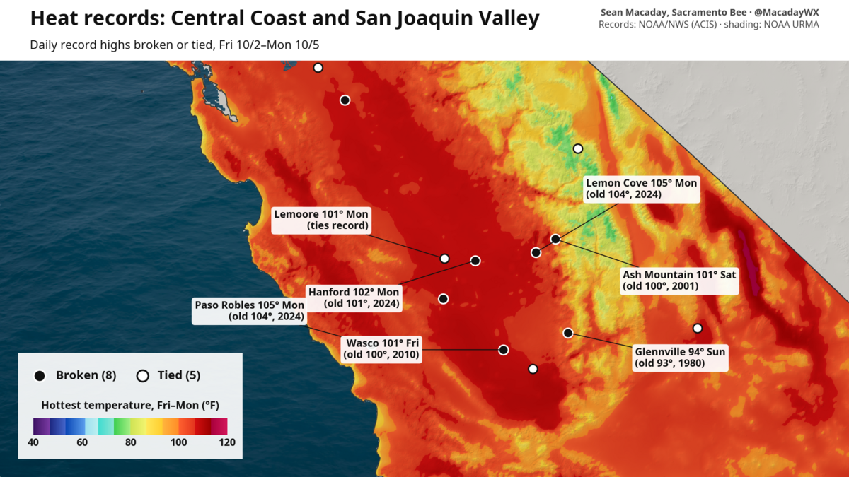 Central California tied and broken records between Friday and Monday