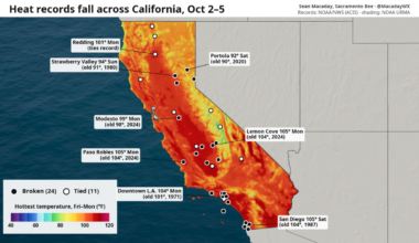 California heat wave keeps setting records — when will it end