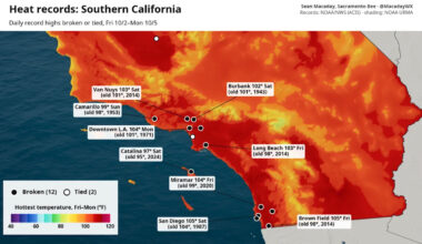 Current California heat wave keeps setting records — when will it end?