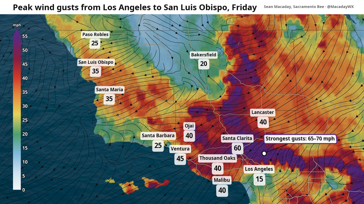 Peak wind gusts Friday across Southern California could peak between 40 and 70 mph,