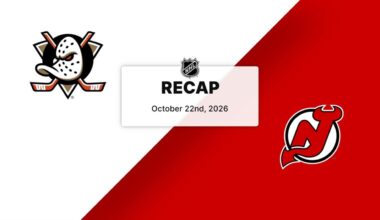 Devils 4, Ducks 1 | HIGHLIGHTS