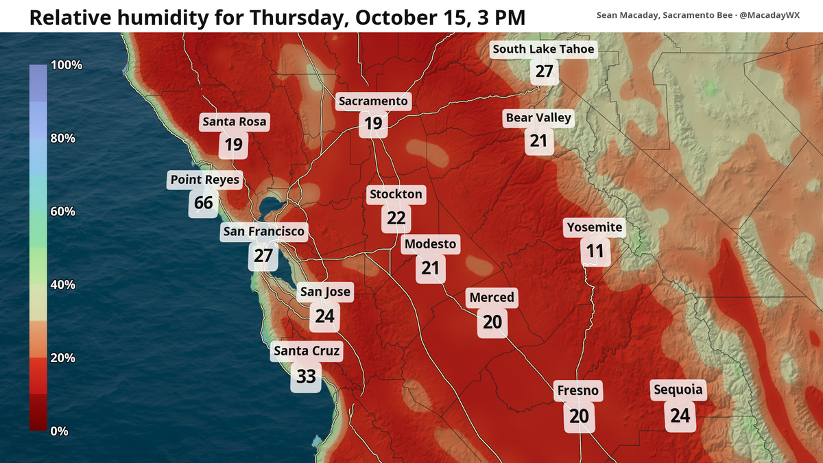 Relative humidity values around 20 percent and below will allow fire to quickly spread.
