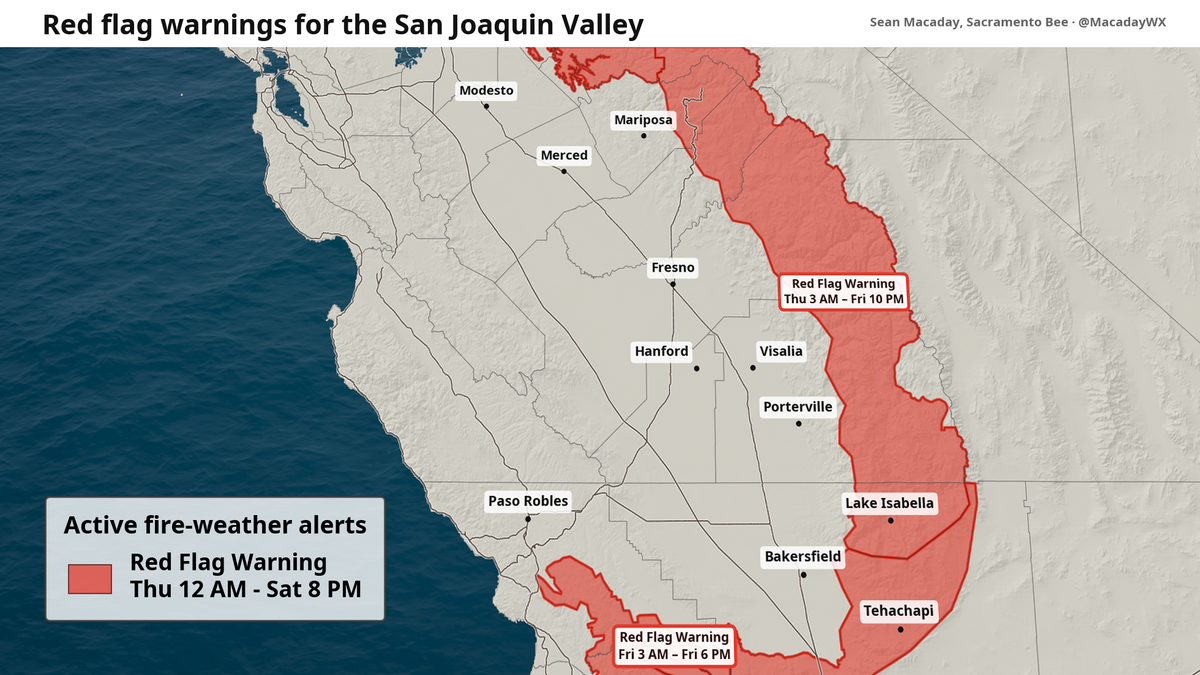 Red Flag Warnings for the Southern Sierra and San Joaquin Valley foothills Thursday and Friday.