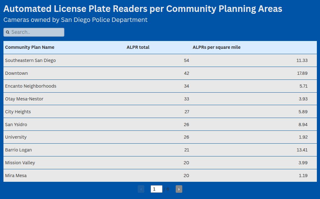 table visualization