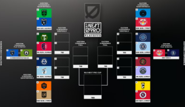 Final Field Set For 2026 MLS NEXT Pro Playoffs Following Sunday's Play-In Round