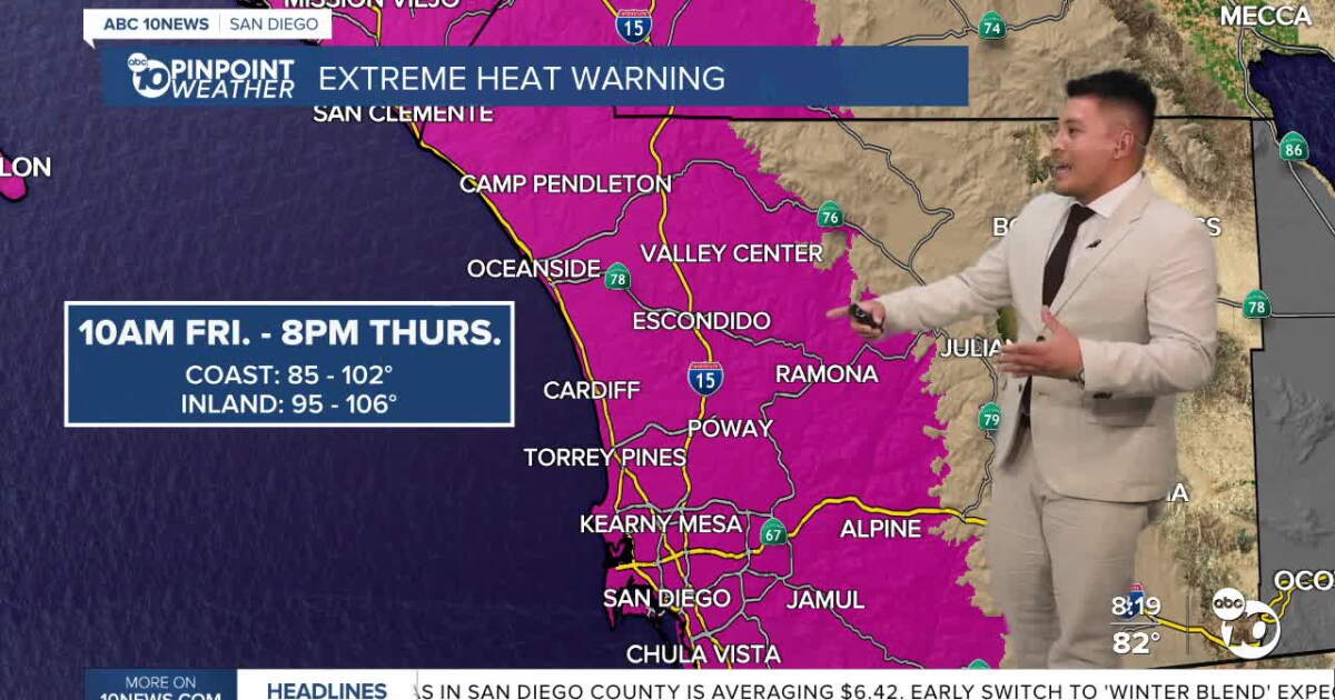 Extreme heat grips San Diego as Santa Ana winds heat things up