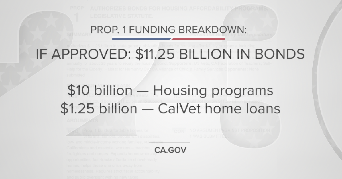 California families still waiting as $11.25 billion housing bond hits ballot