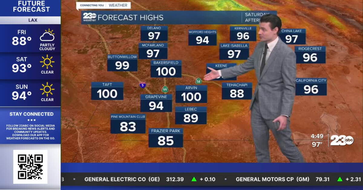 Hot start to October