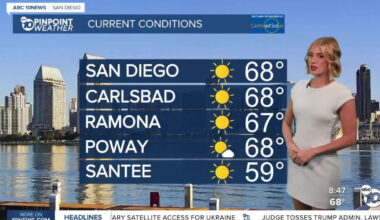 San Diego's Sunday Forecast: Slightly cooler, dangerous beach conditions