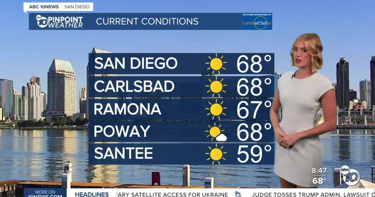 San Diego's Sunday Forecast: Slightly cooler, dangerous beach conditions