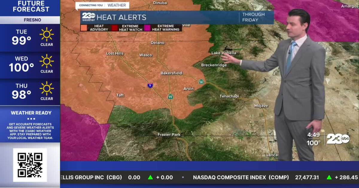 Hot all week, cooler this weekend
