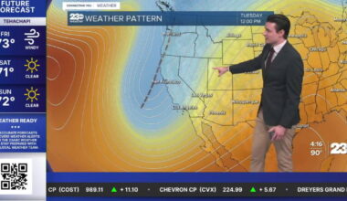 Winds die down this weekend, cooler next week