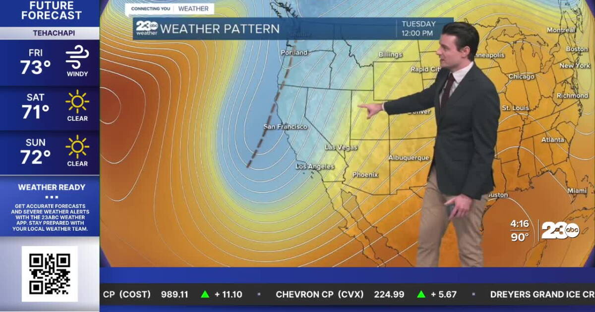 Winds die down this weekend, cooler next week
