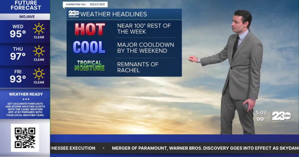 Near 100° again Wednesday, much cooler this weekend