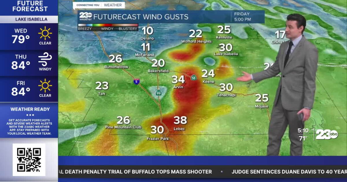Warmer, windier later this week