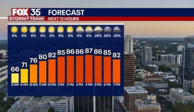 Orlando weather: Cold front brings showers, cooler start to the week