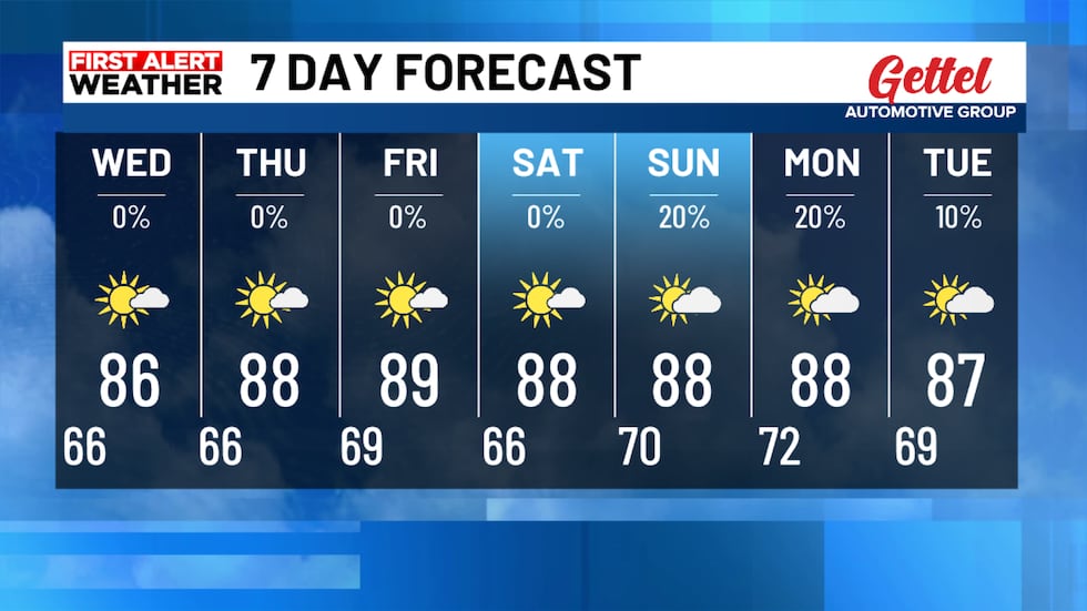 The 7 day forecast shows dry weather until Sunday with low humidity and great nights and...