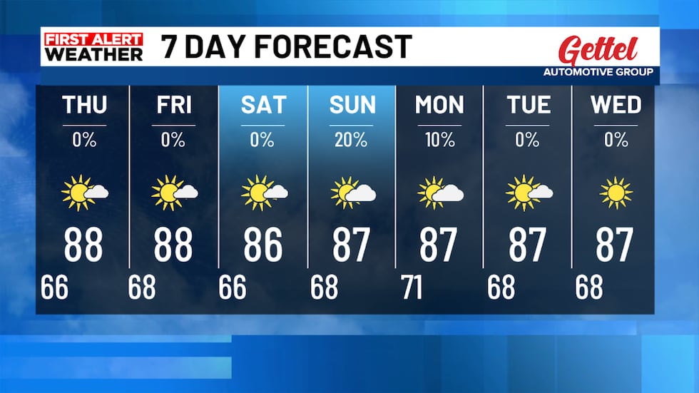 Cool mornings and warm afternoons in the 7 day forecast.