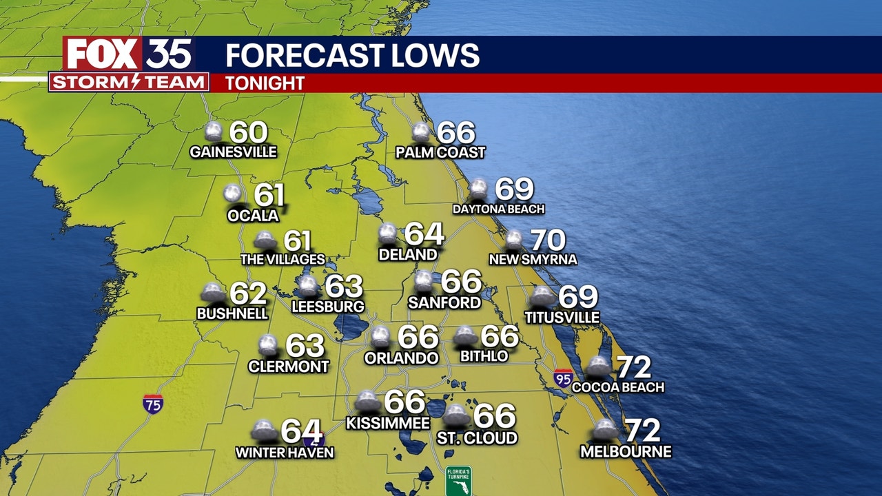 Orlando weather: Passing clouds, some sprinkles with lows in 60s tonight