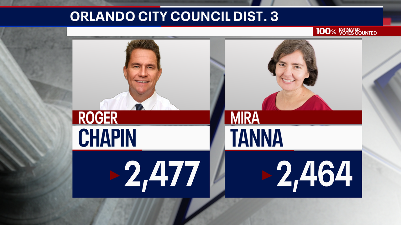 Orlando Commission District 3 runoff election: Chapin, Tanna set for Dec. 9 rematch