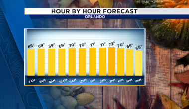 Central Florida’s Thanksgiving Forecast