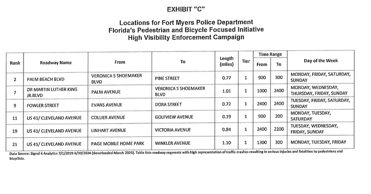 Fort Myers police boost pedestrian, bicycle safety efforts | GB Daily