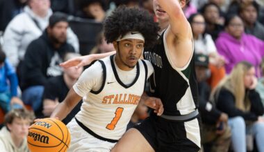 20 Jacksonville area boys' basketball players to watch in 2025-26 season | Sports