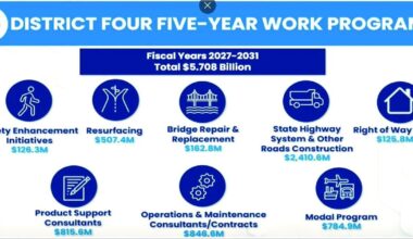 MPO endorses FDOT’s 2027–2031 draft work plan | Martin County