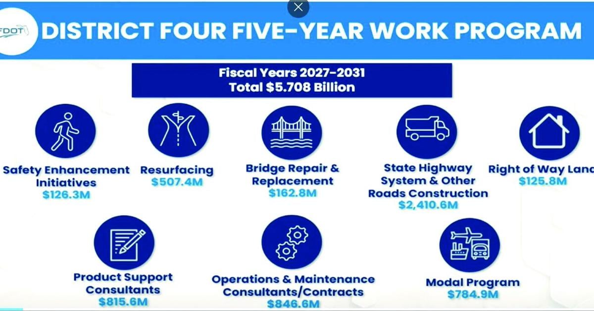 MPO endorses FDOT’s 2027–2031 draft work plan | Martin County