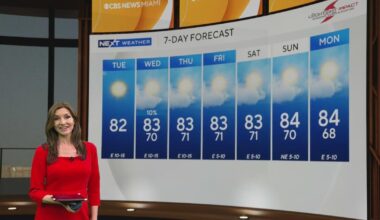 Enjoy the warmth across South Florida as chances for rain remain low