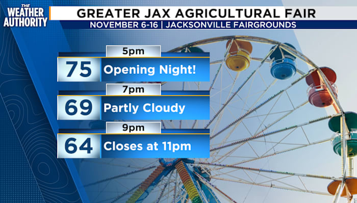 Thursday’s weather is just right for the opening of the fair!
