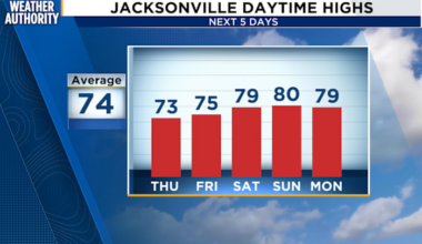 70’s and 80’s are back