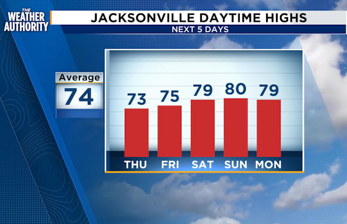 70’s and 80’s are back