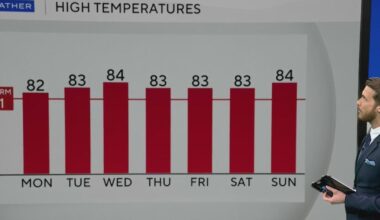 Pleasant, warm week ahead in South Florida