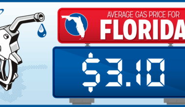 Florida gas prices up 20 cents ahead of Thanksgiving – Orlando Sentinel