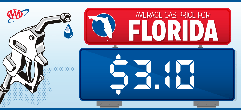 Florida gas prices up 20 cents ahead of Thanksgiving – Orlando Sentinel