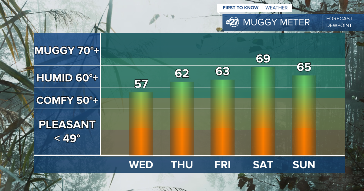 First To Know Weather - Moisture Slowly Returns