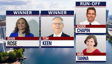 Rose fends off re-election bid by Hill; Keen defeats Gray; Chapin, Tanna head to runoff