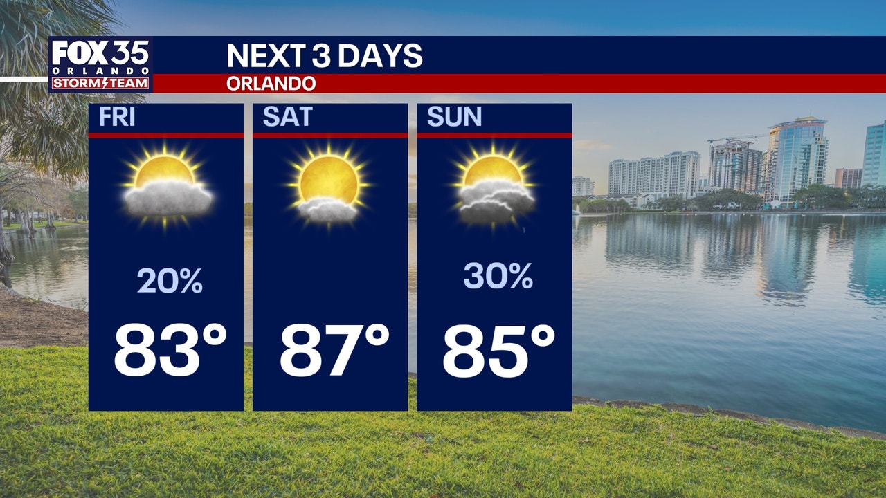 Orlando weather: Rain possible before weekend warm up
