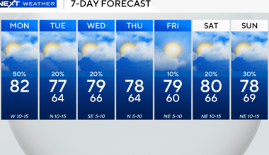 South Florida to see wet, warm start to the workweek due to cold front on the way