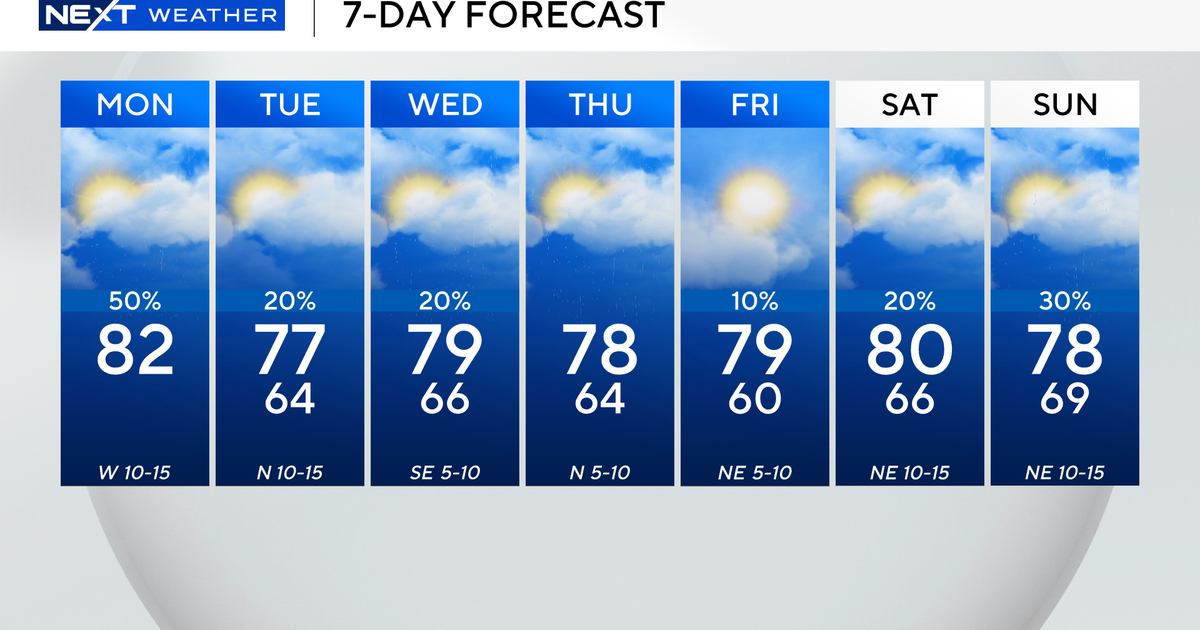 South Florida to see wet, warm start to the workweek due to cold front on the way