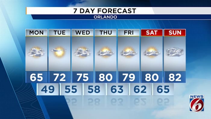 Could Central Florida be in for a warm Christmas?