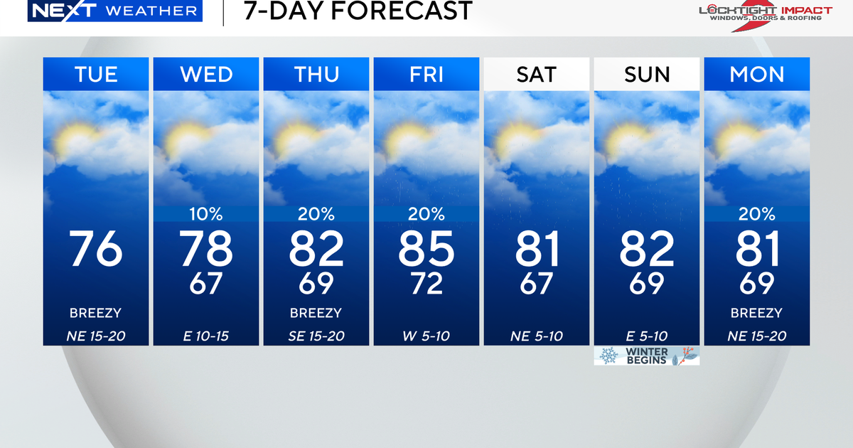 Windy conditions continue in South Florida before warmer weather returns this week