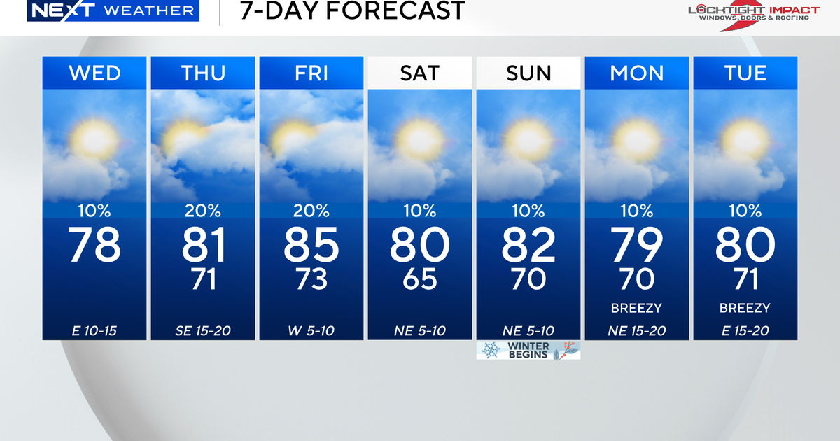 South Florida to see mild, breezy conditions Wednesday before warmup arrives later this week