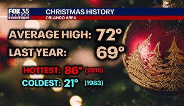 Christmas Day weather forecast for Orlando, Central Florida