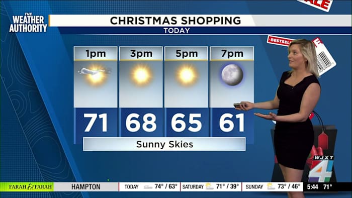 Partly cloudy skies and mild temperatures kick off the weekend. Here’s your Christmas shopping forecast