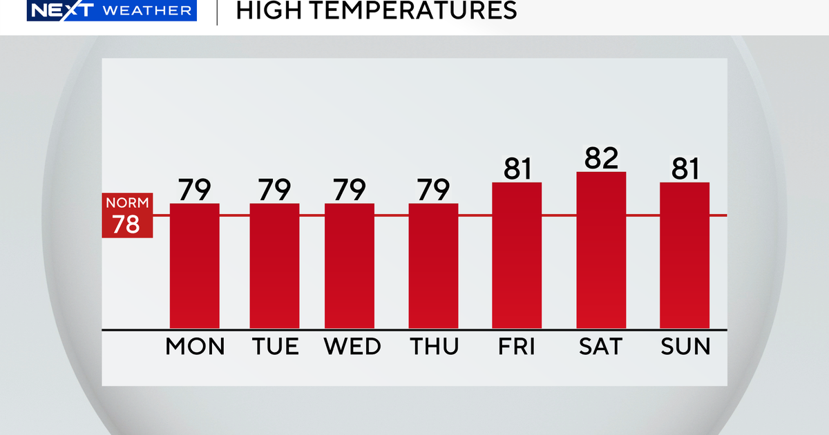 South Florida kicking off Christmas week with breezy conditions