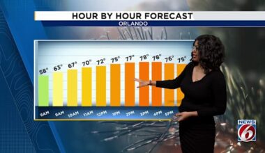 Saturday starts foggy across Central Florida